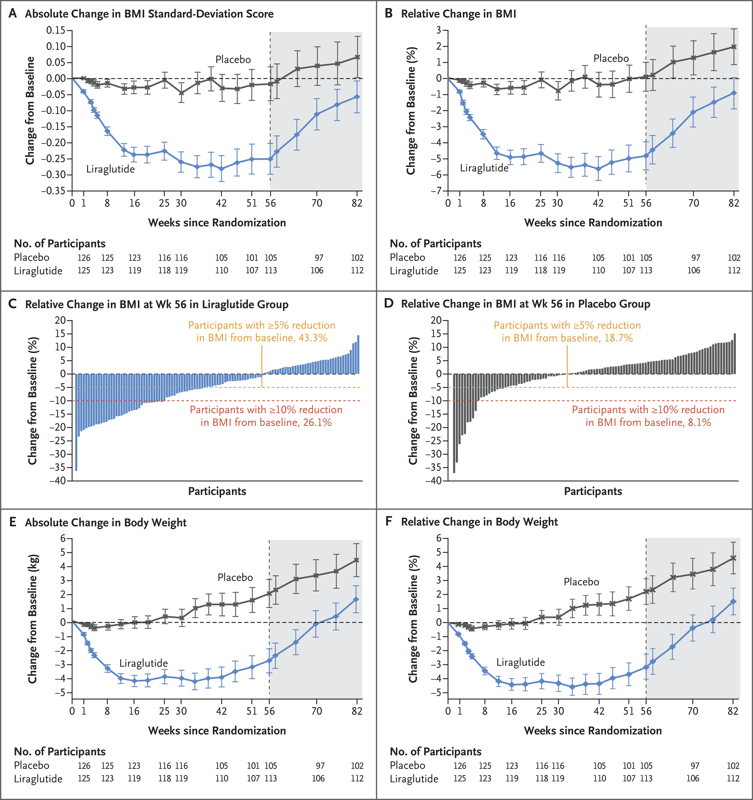 SCALE TEENS published: liraglutide reduces BMI in adolescents with obesity