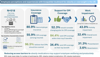 PERCEPTIONS survey quantifies the workplace side of obesity treatment