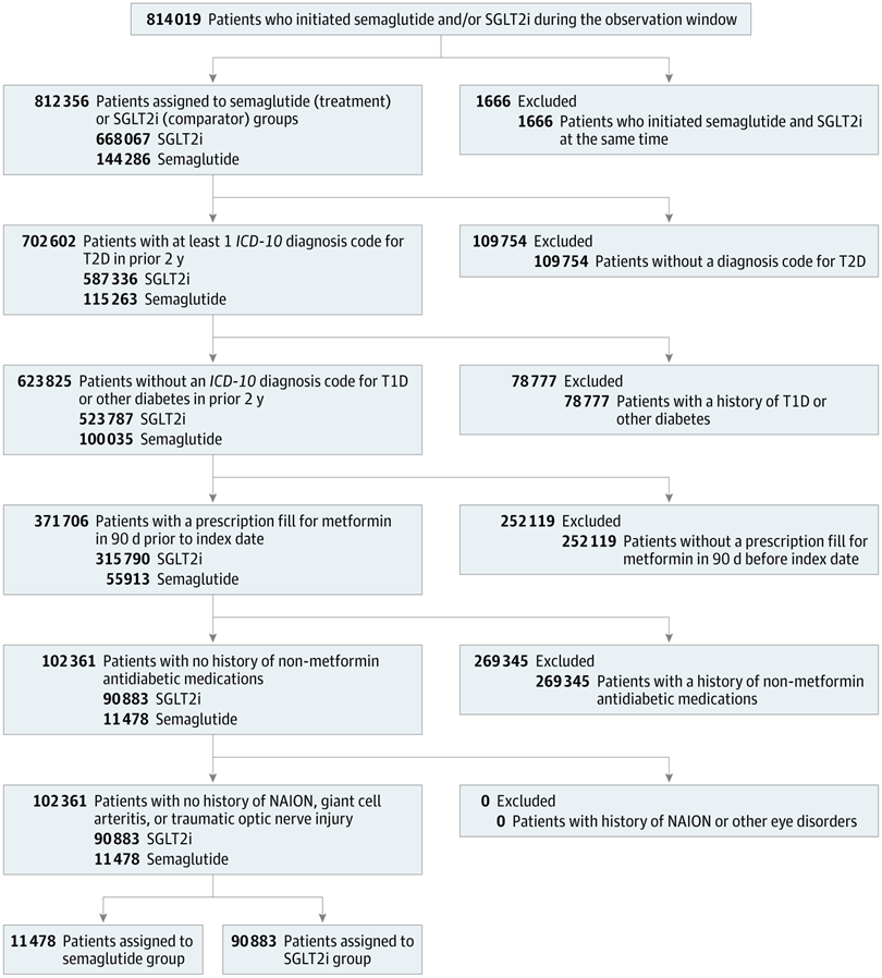 Patient Cohort Selection Flow Diagram