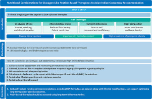 Expert consensus sets meal-pattern targets for GLP-based therapy