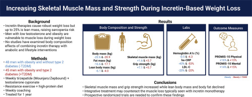 Case series reports muscle and grip-strength gains on tirzepatide — with testosterone in the mix