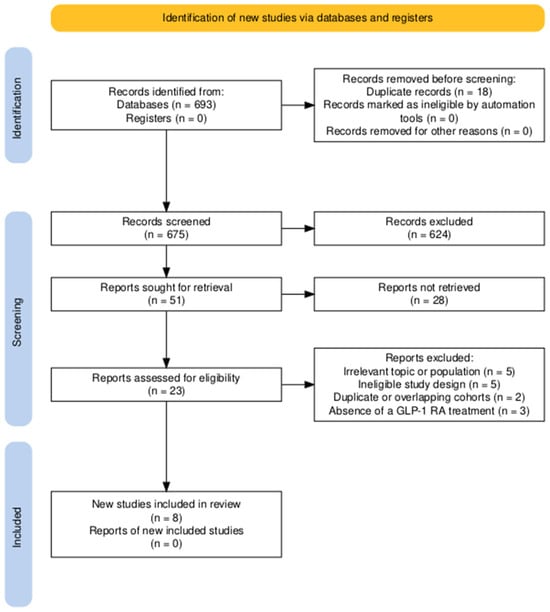 Systematic review finds GLP-1 drugs raise testosterone only in metabolically unwell men