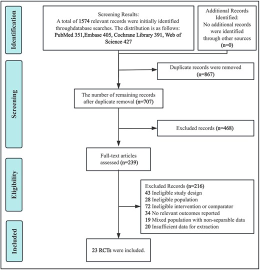 Network meta-analysis compares GLP-1 therapy with testosterone therapy in men with obesity