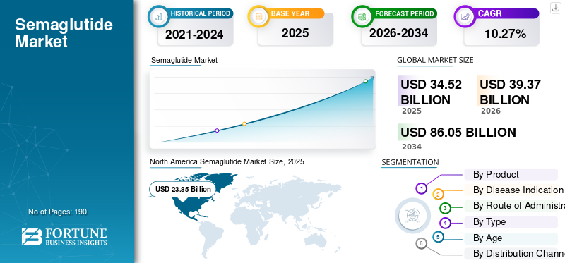 US semaglutide market estimated at about $24 billion
