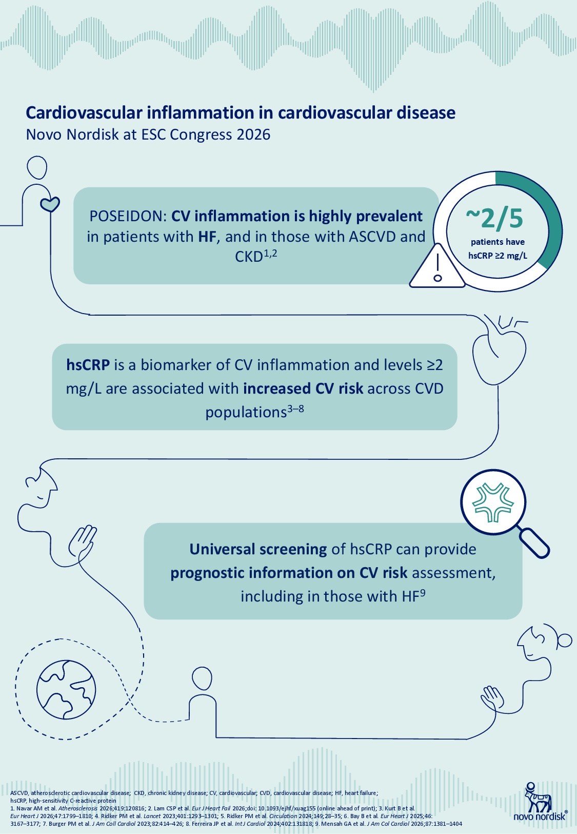 Novo Nordisk brings oral semaglutide cardiovascular data to ESC 2026 in Munich