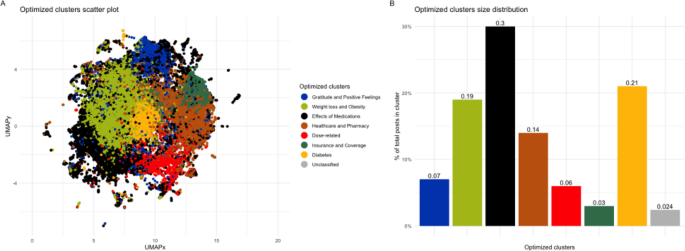 First report that tirzepatide users drink less alcohol
