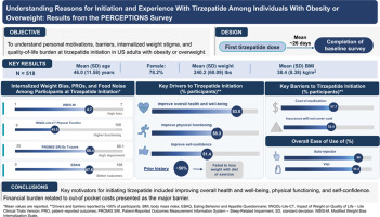 PERCEPTIONS survey reports why 518 US adults started tirzepatide