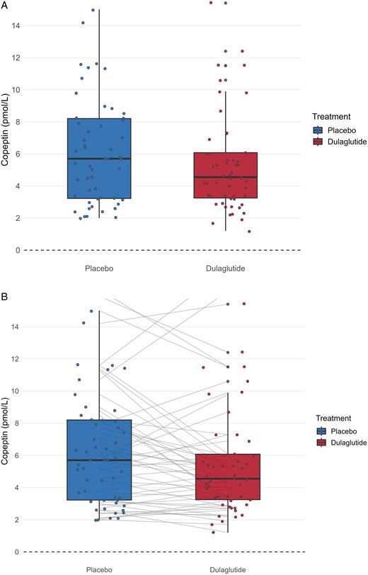 Study links GLP-1 receptor agonists to blunted thirst signaling