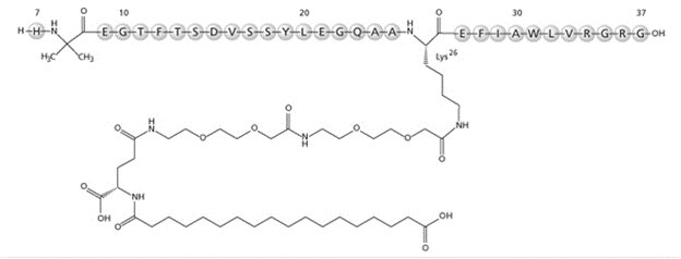 Ozempic approved with a boxed warning for thyroid C-cell tumors