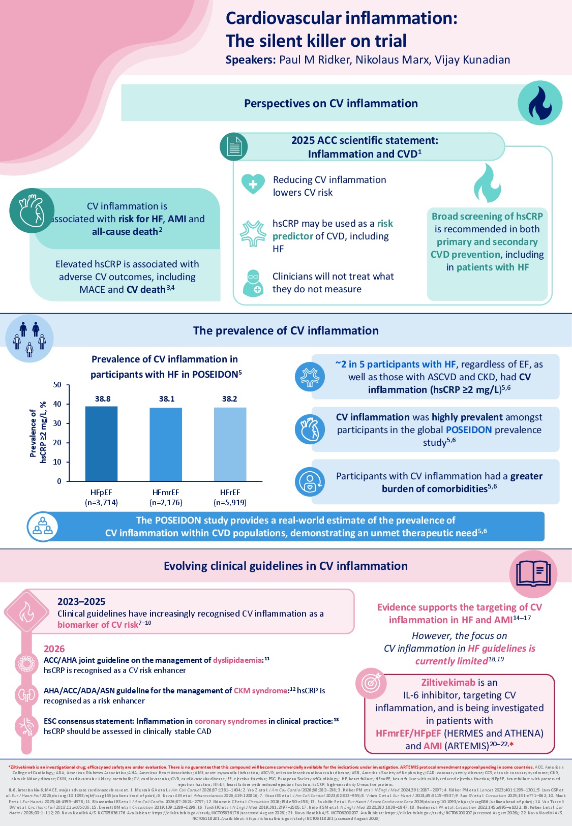 Novo Nordisk brings oral semaglutide cardiovascular data to ESC 2026 in Munich