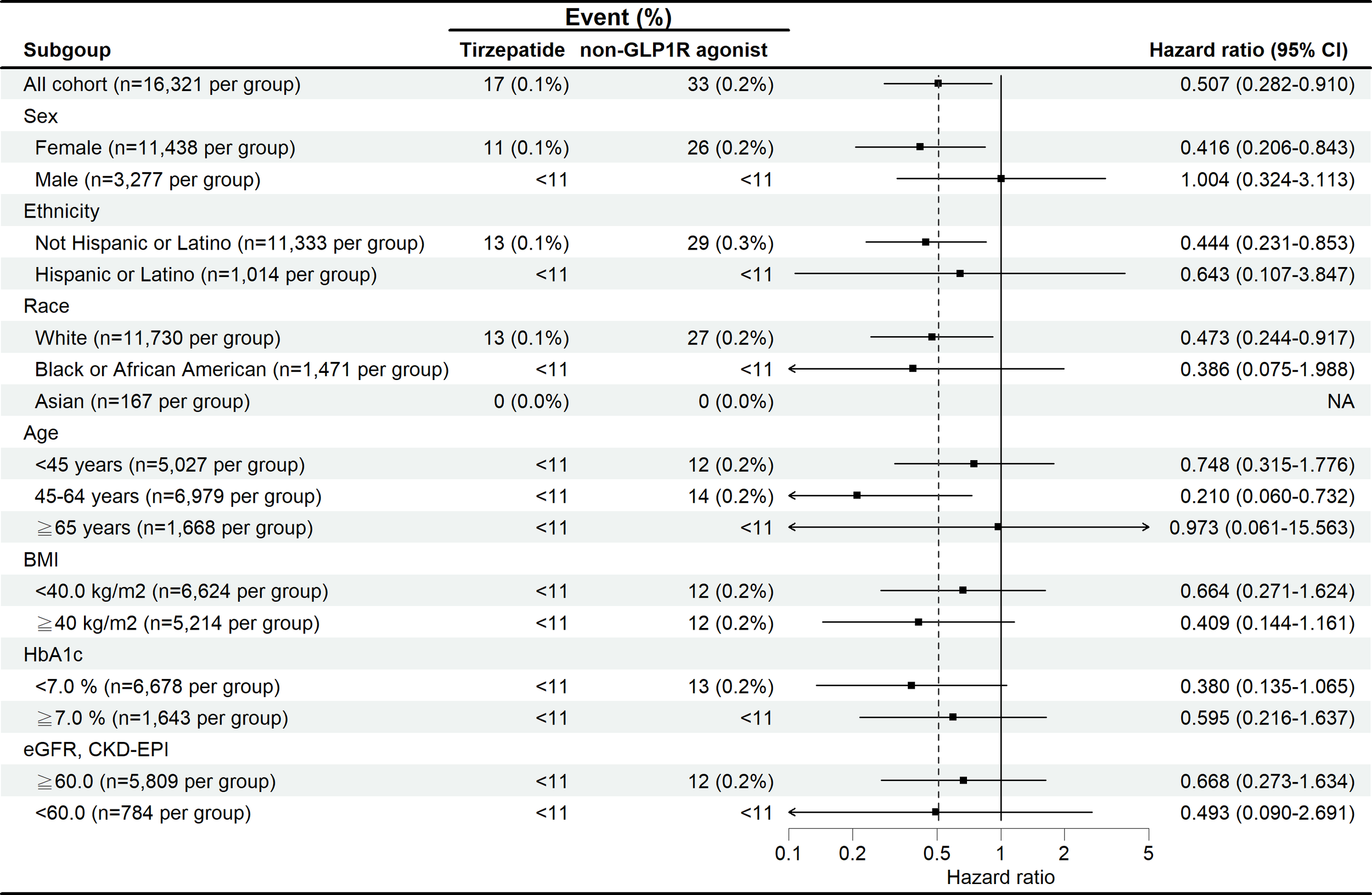 Tirzepatide-specific suicidality analysis finds no safety signal