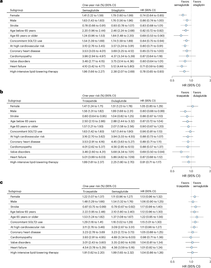 Fig. 4: MACEs in subgroups.