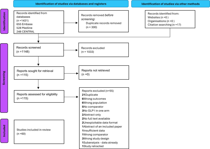 Largest musculoskeletal synthesis to date: no bone or joint effect, low-certainty lean-mass reduction