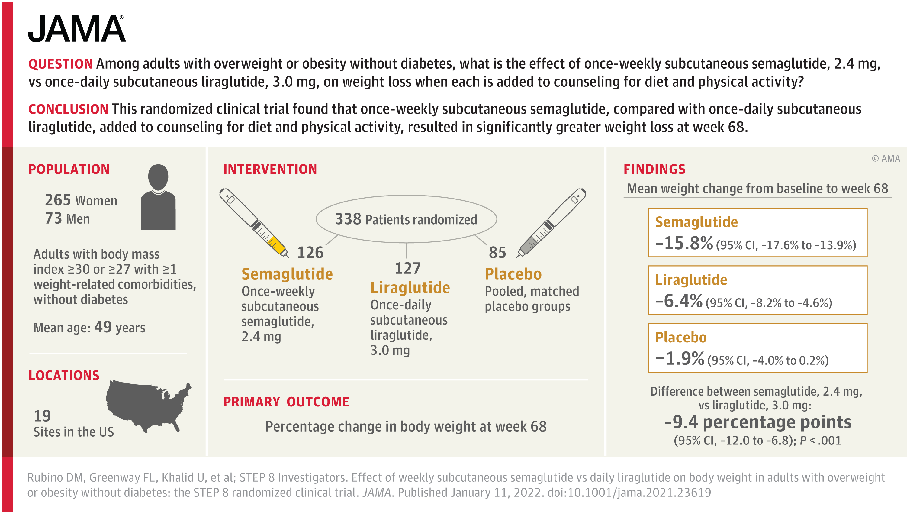 STEP 8 puts a number on the gap: semaglutide 15.8% versus liraglutide 6.4%