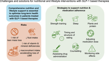 Obesity Pillars publishes the most concrete US nutrition numbers for GLP-1 therapy