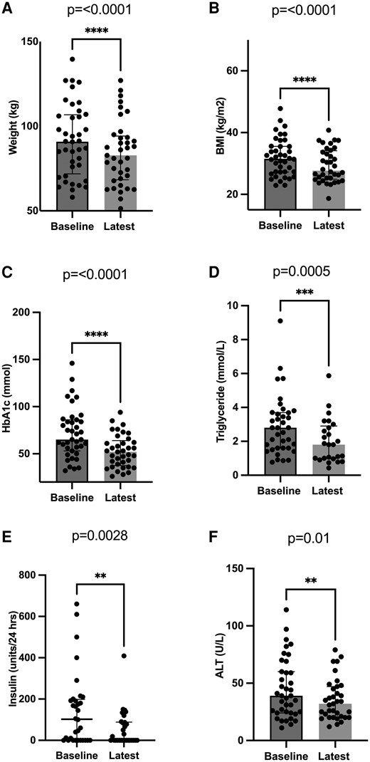Tirzepatide reported to help in partial lipodystrophy, a rare fat-storage disorder