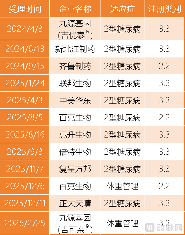 Semaglutide patents lapse in China and Brazil