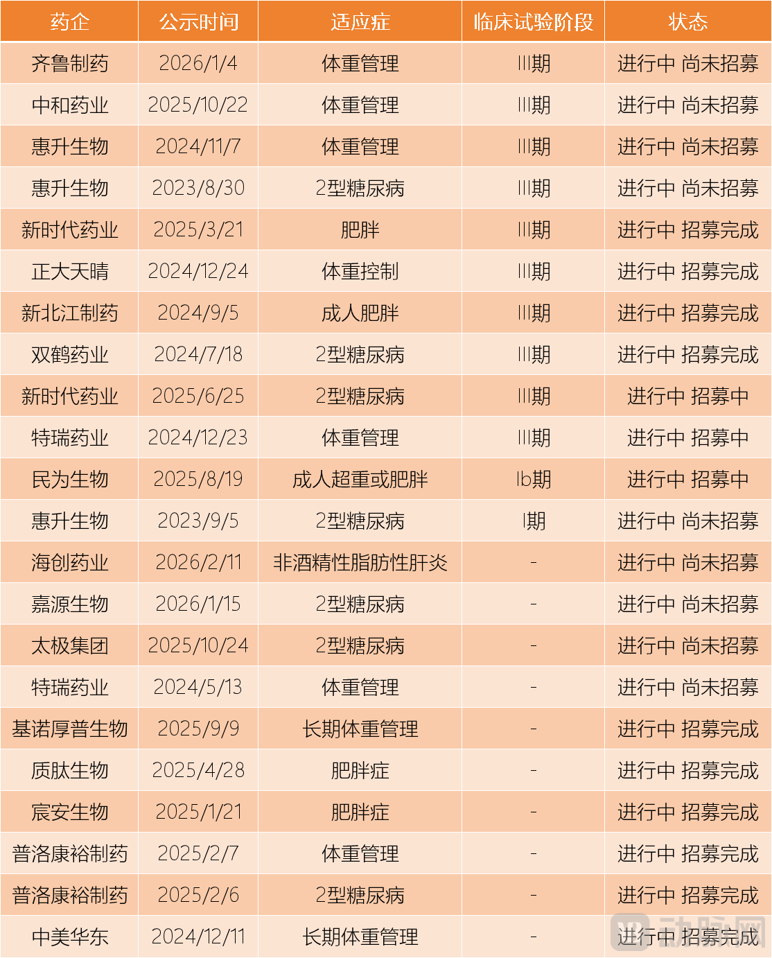 Semaglutide patents lapse in China and Brazil