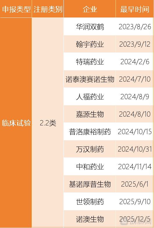 Semaglutide patents lapse in China and Brazil