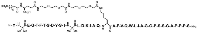 Lilly-authored review restates tirzepatide's mechanism, with a discrepancy