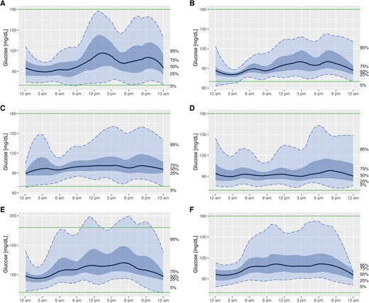 Tirzepatide reported to help post-bariatric hypoglycemia in three cases