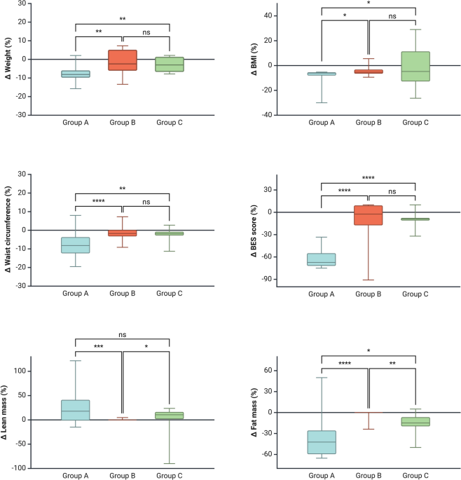 Pilot study reports tirzepatide raises testosterone and improves erectile function in men with obesity