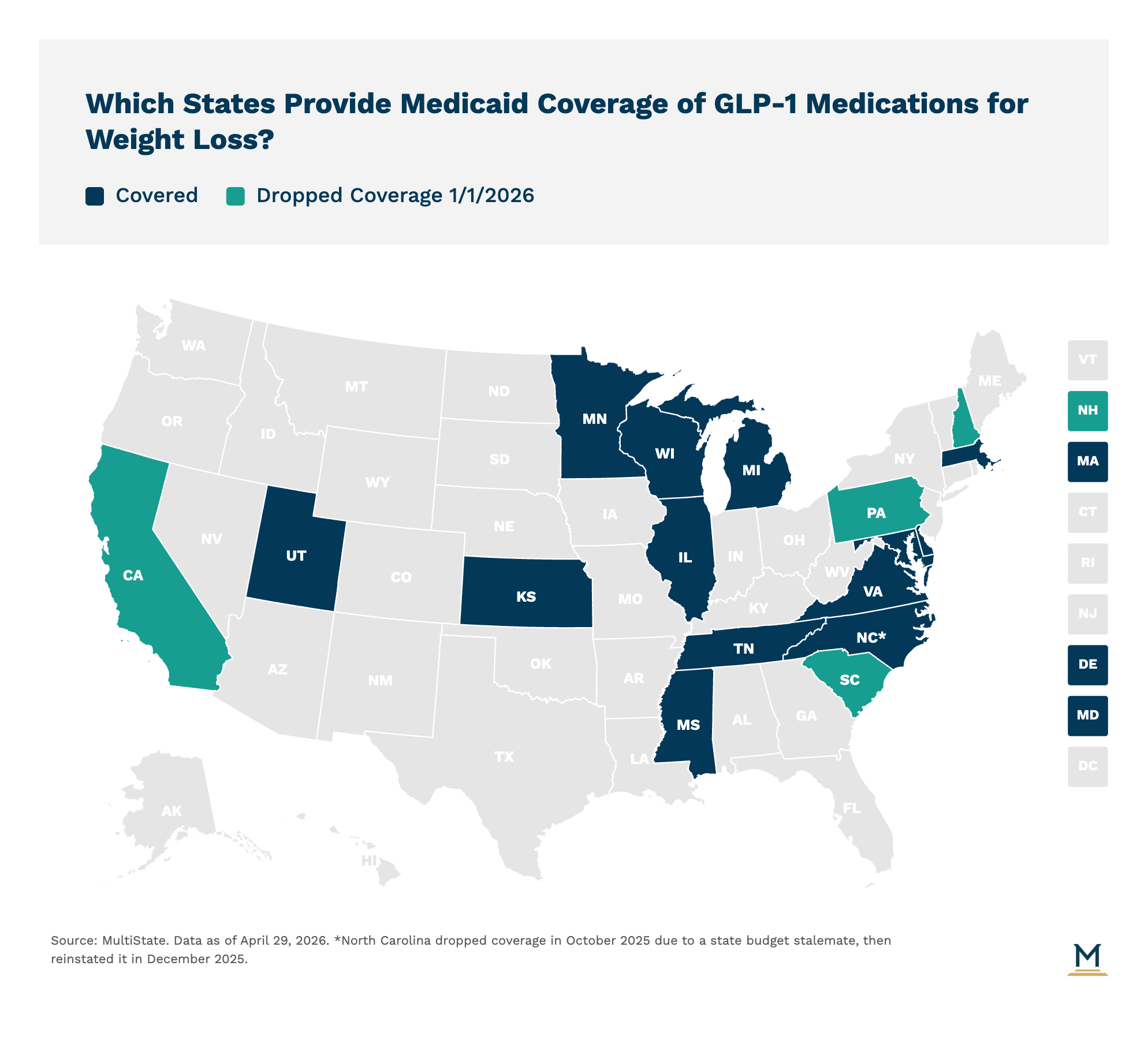 California, New Hampshire, Pennsylvania and South Carolina Medicaid programs end GLP-1 obesity coverage