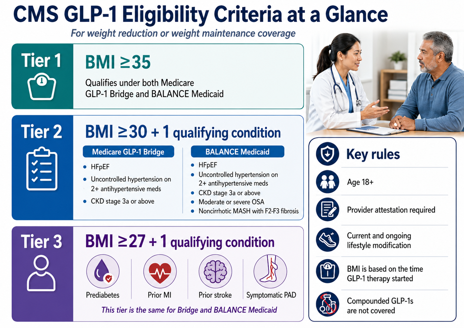 CMS says BALANCE will not launch in Medicare Part D for 2027