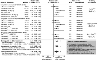 PLOS Medicine pooled analysis puts the NAION risk in absolute terms