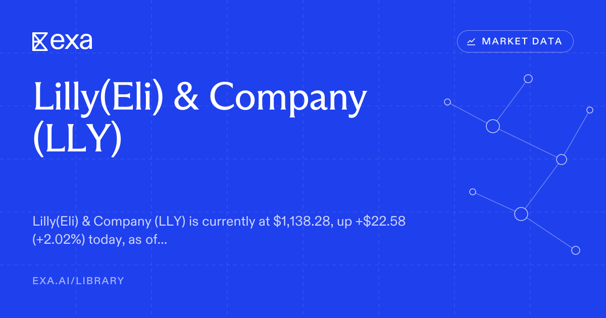 Lilly shares close at $1,115.70 with a market value around $1 trillion
