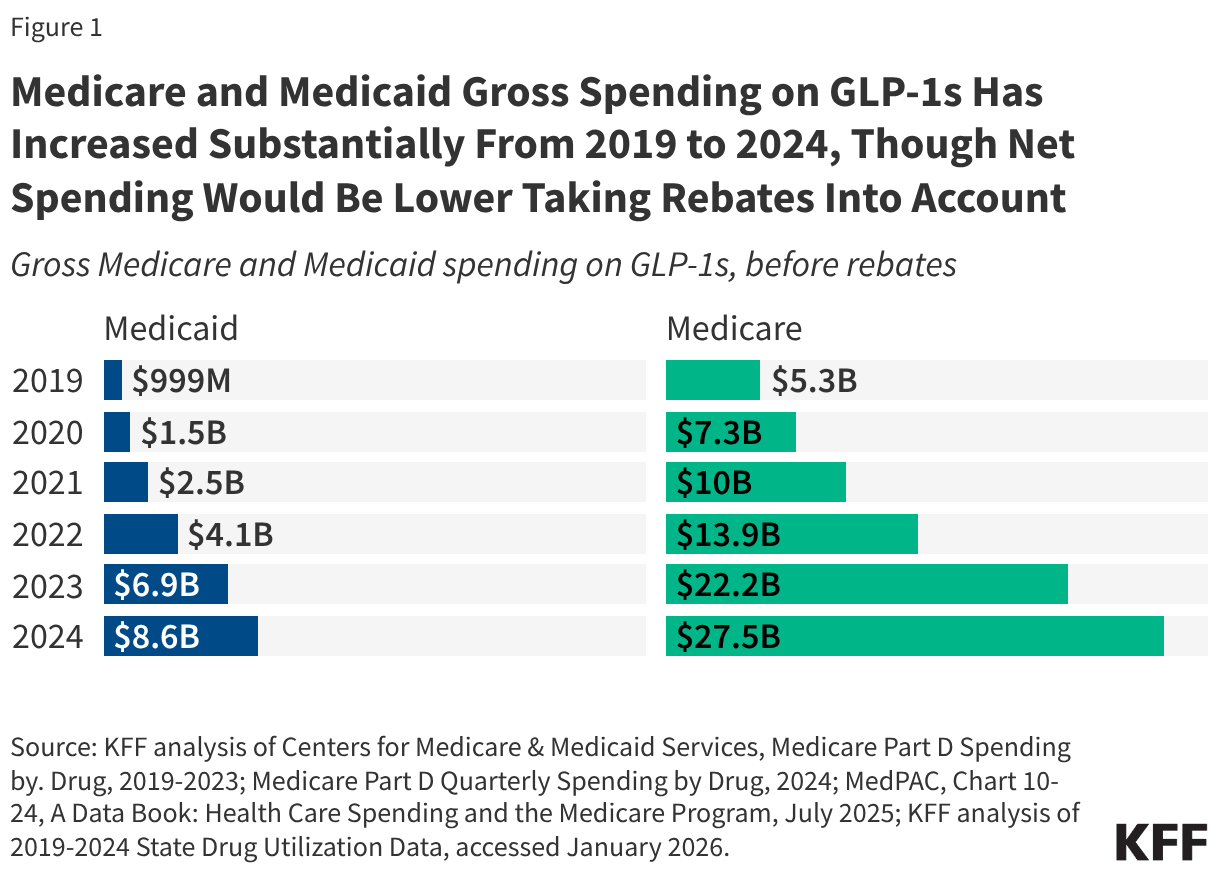 Deadline passes for Medicare Part D plans to join the BALANCE Model
